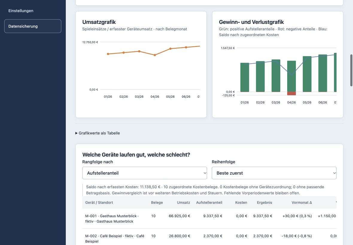 Echte Auswertungsansicht der Automatenabrechnung mit Musterdaten